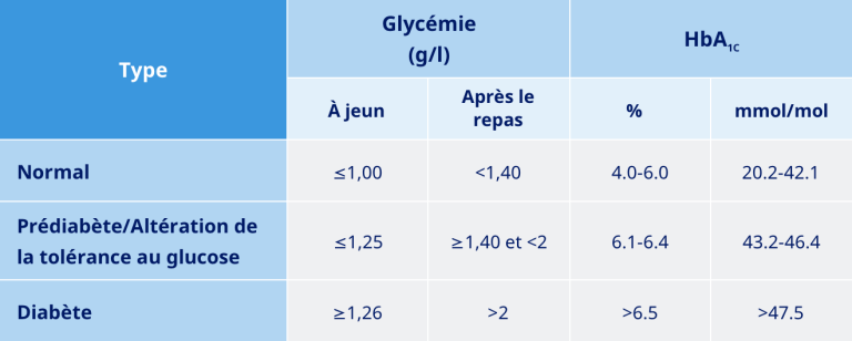 Types D Insuline Et Effets Secondaires Infirmier Pro